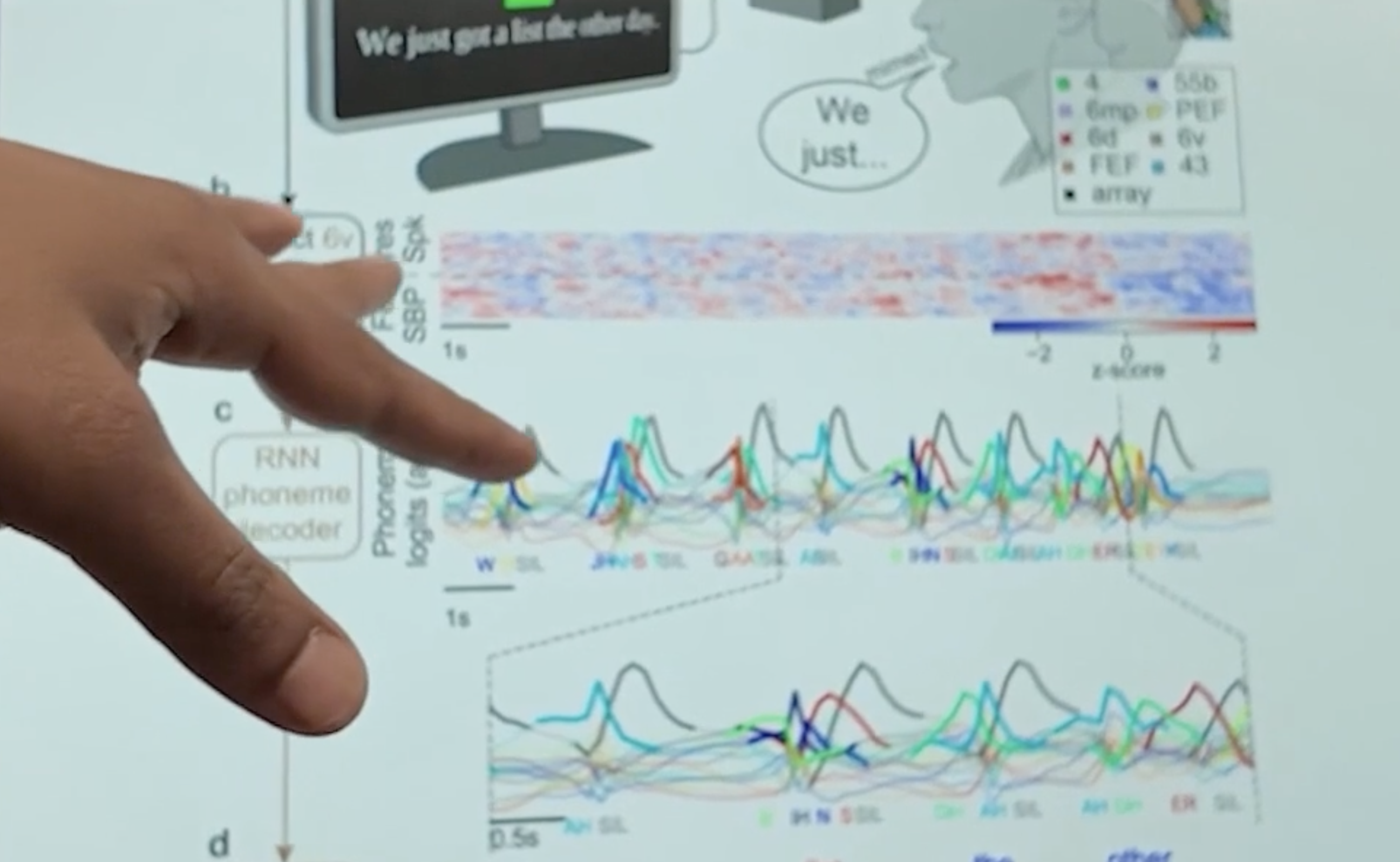 A hand pointing to a screen with brain waves